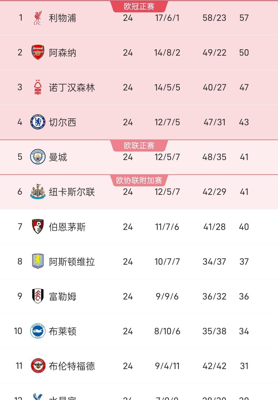 惊喜调整:利物浦世俱杯大名单公布的简单介绍 惊喜调整:利物浦世俱杯大名单公布的简单介绍