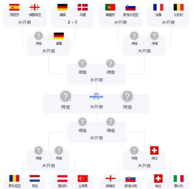 意大利大胜瑞典,欧洲杯强势晋级 意大利大胜瑞典,欧洲杯强势晋级