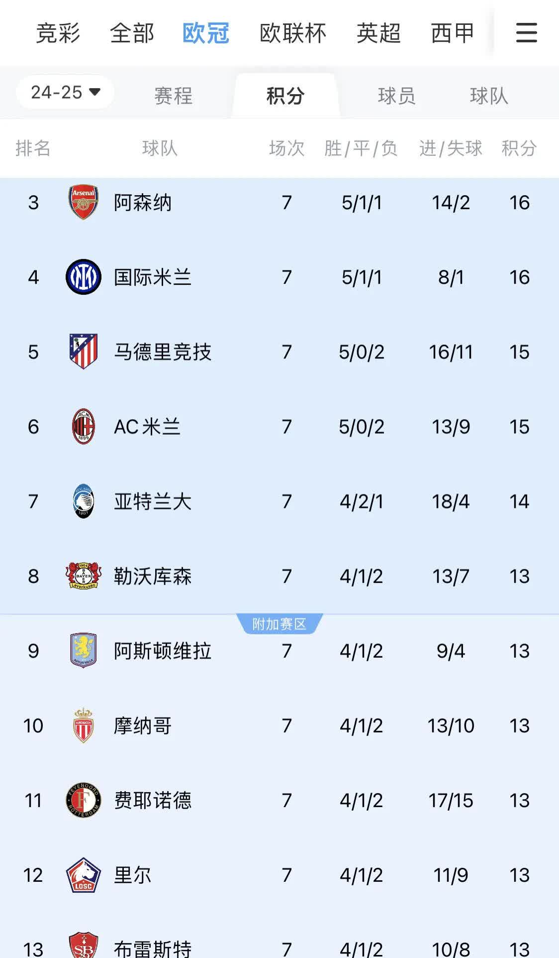 意大利豪取三连胜,晋级欧锦赛预选赛阶段的简单介绍 意大利豪取三连胜,晋级欧锦赛预选赛阶段的简单介绍