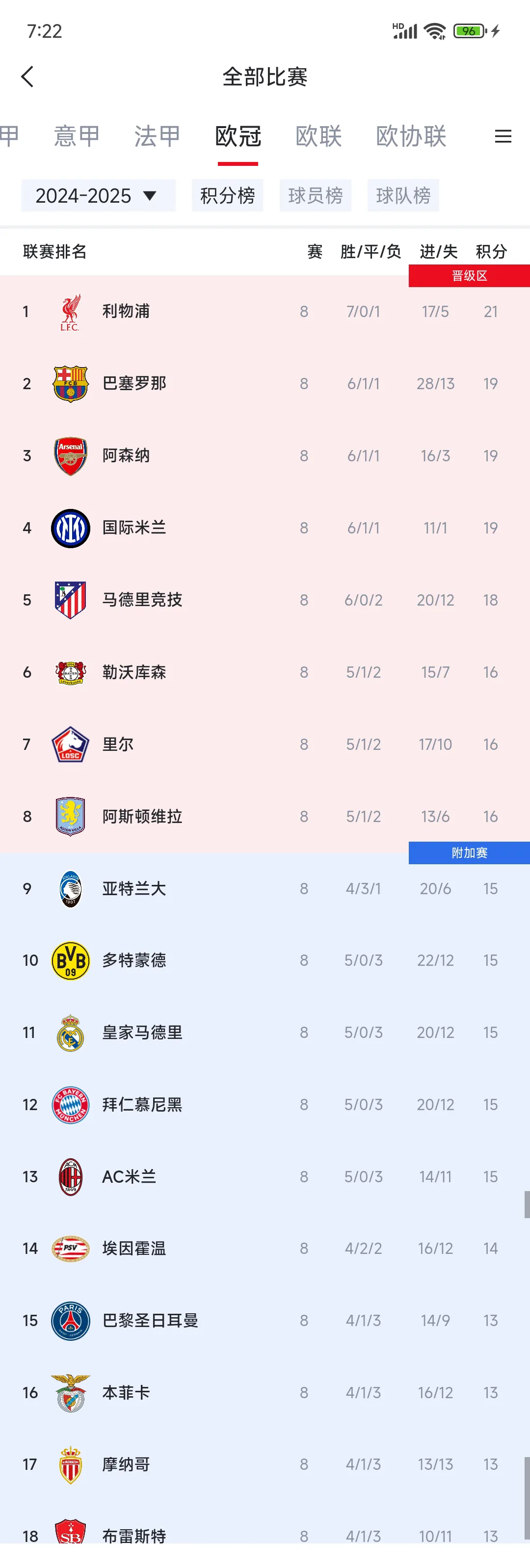 关于本轮美洲杯:法国队逆转拜仁,积分榜更新的信息 关于本轮美洲杯:法国队逆转拜仁,积分榜更新的信息