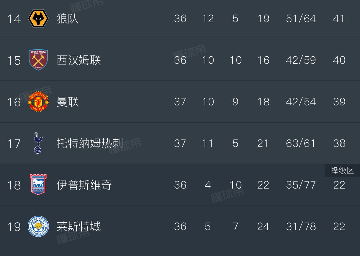 热刺战胜南安普顿,积分榜排名有所攀升 热刺战胜南安普顿,积分榜排名有所攀升